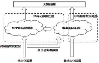 传统企业大数据建设探讨 新华三集团(H3C)的数据处理与存储支持服务